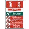 FIRE EXTINGUISHER COMPOSITE -WATER - PVC (200 X 300MM) thumbnail-0